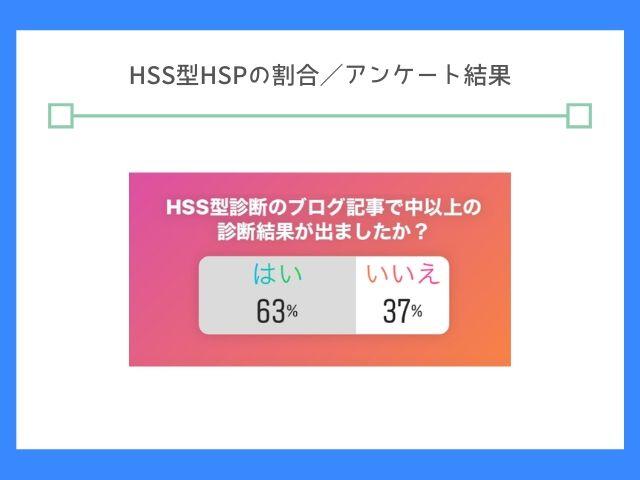 HSS型HSPのアンケート結果