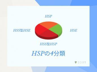 HSPの分類について